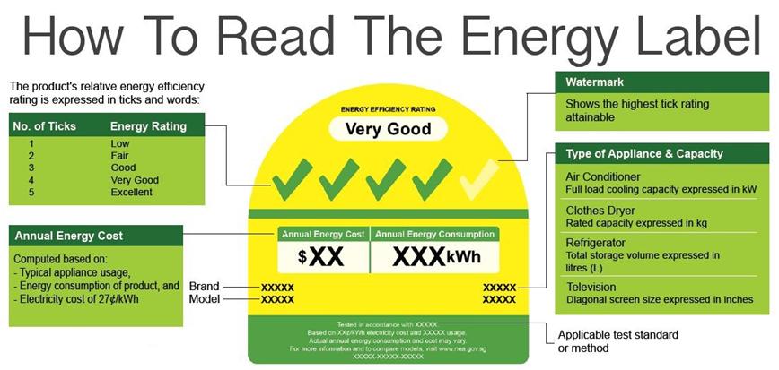 how-to-read-the-energy-label